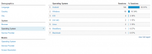 Operating System Statistics for the Users