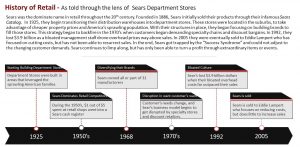 Timeline of Sears Rise and Fall