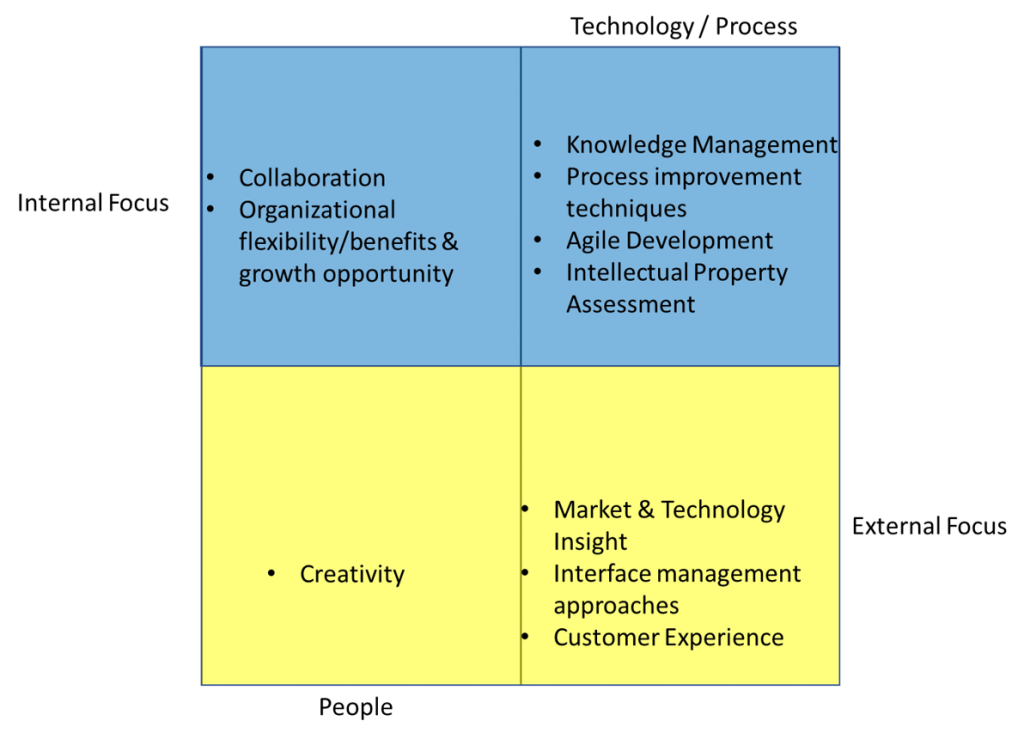 Software Companies In Seattle